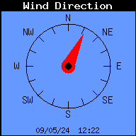 direction instantanÃ©e du vent