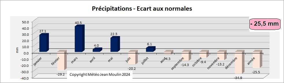 Pluie